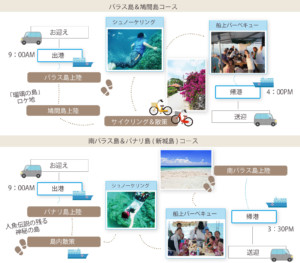 1日コーススケジュール