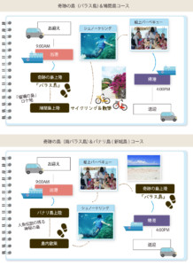 パナリ or 鳩間島周辺コース