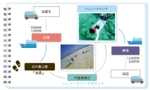 幻の島上陸＆シュノーケリングスケジュール