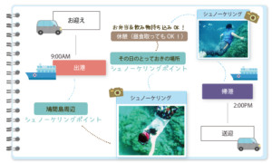 シュノーケリング5時間貸切ツアースケジュール