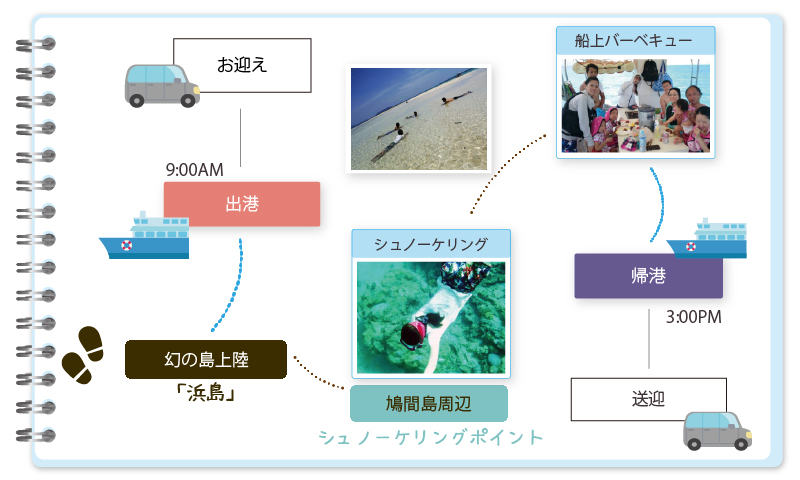 鳩間島コーススケジュール